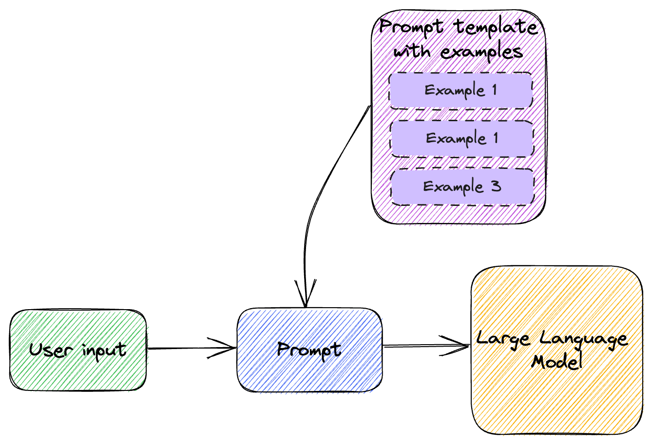 Figure 4.1