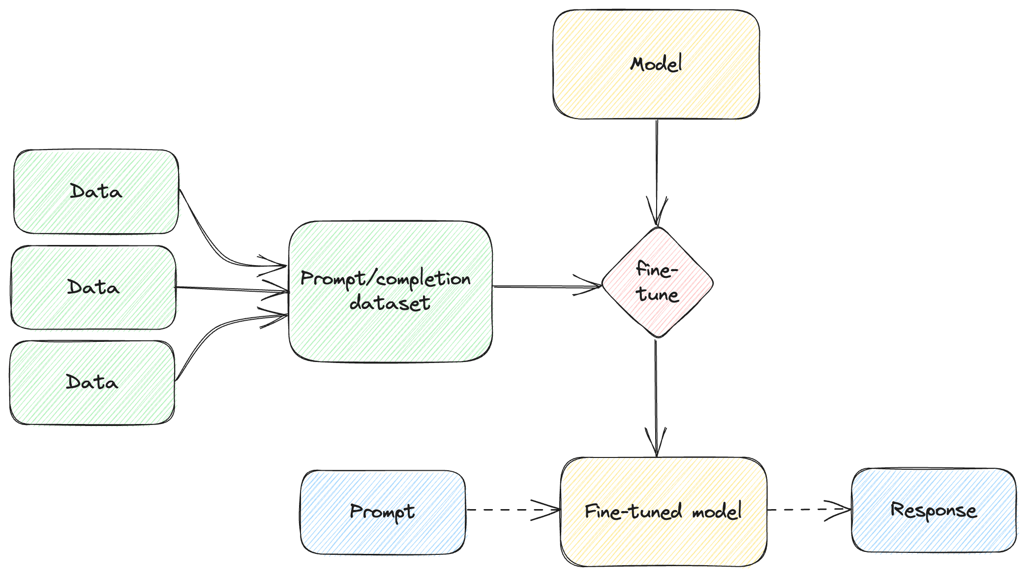 Figure 4.4