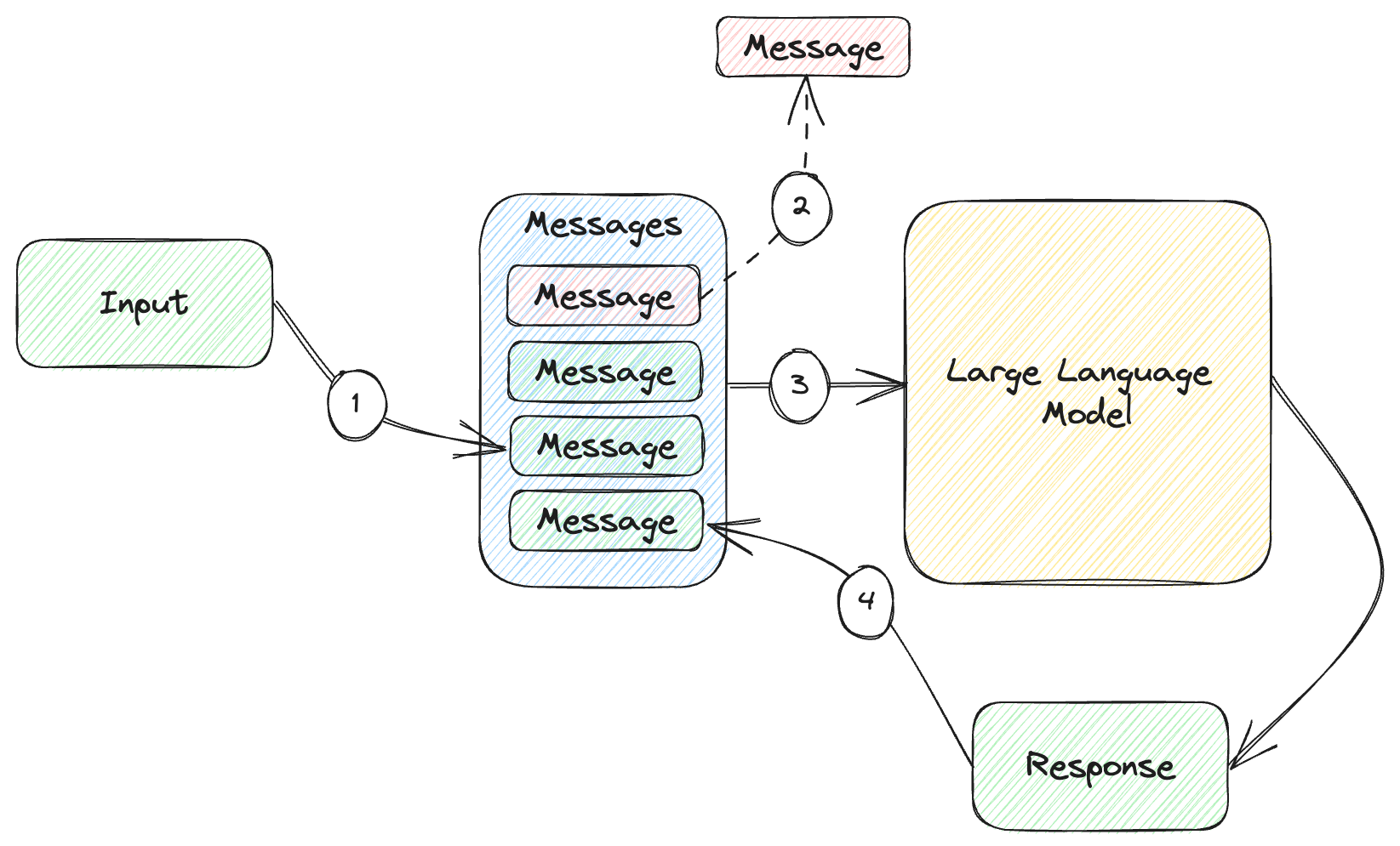 Figure 5.2