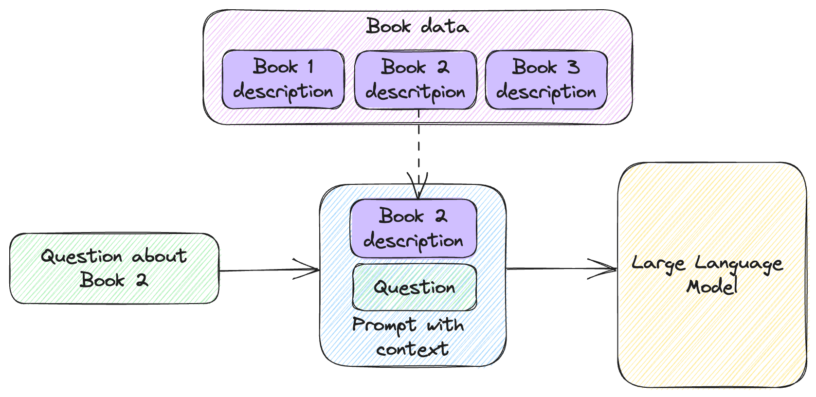 Figure 5.3