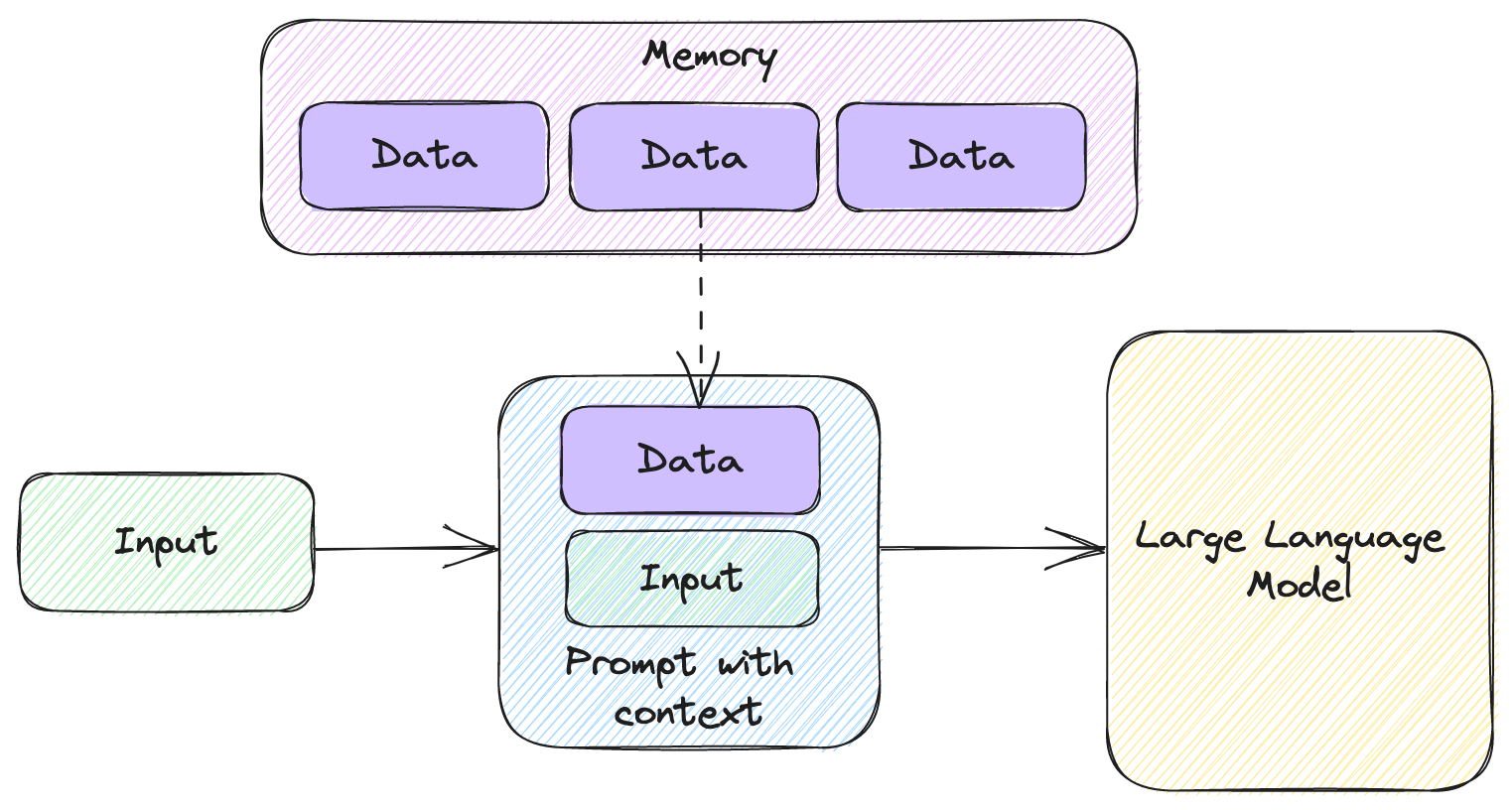 Figure 5.4