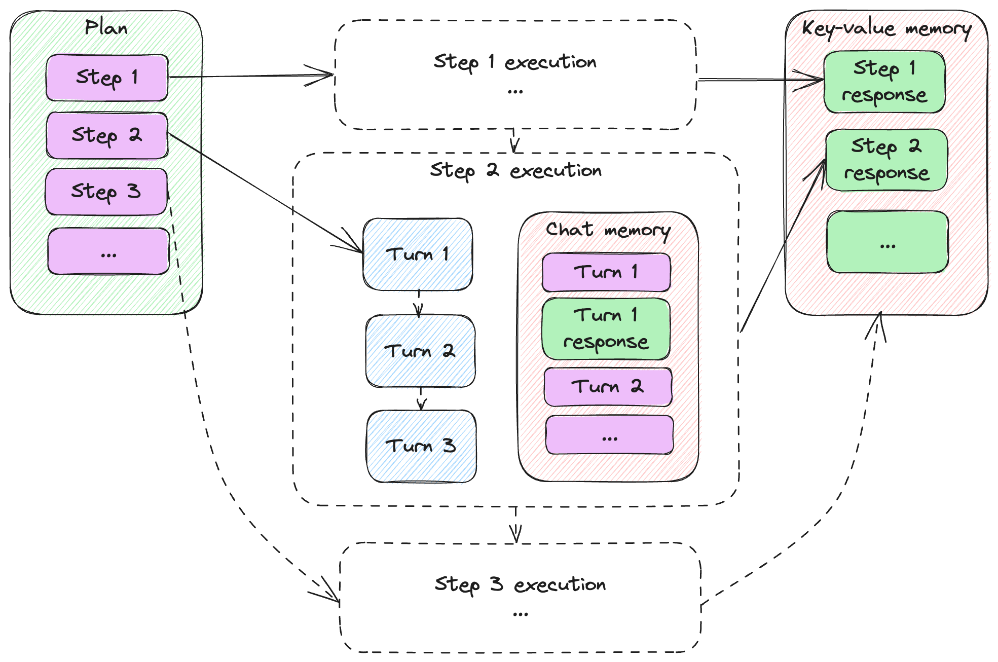 Figure 7.4